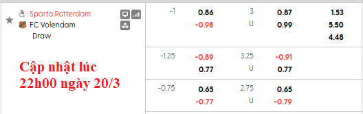 Nhận định, soi kèo Sparta Rotterdam vs Volendam, 0h45 ngày 22/3: Thắng khó - Ảnh 5