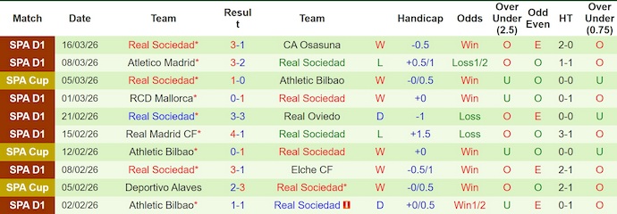 Nhận định, soi kèo Villarreal vs Sociedad, 3h00 ngày 21/3: Điểm tựa sân nhà - Ảnh 2