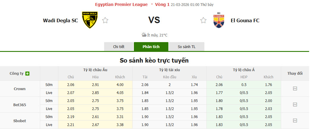 Nhận định, soi kèo Wadi Degla vs El Gouna, 01h00 ngày 21/3: Ngang tài ngang sức - Ảnh 1