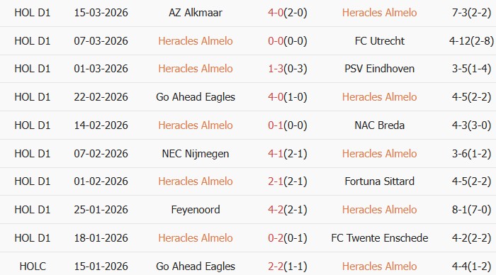 Soi kèo góc Heracles Almelo vs Excelsior Rotterdam, 2h00 ngày 21/03 - Ảnh 1