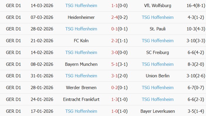 Soi kèo góc RB Leipzig vs Hoffenheim, 2h30 ngày 21/03 - Ảnh 2