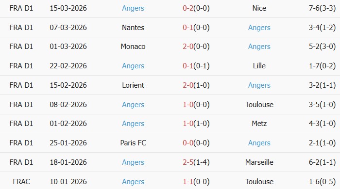 Soi kèo góc RC Lens vs Angers, 2h45 ngày 21/03 - Ảnh 2