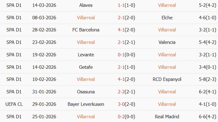 Soi kèo góc Villarreal vs Real Sociedad, 3h00 ngày 21/03 - Ảnh 1