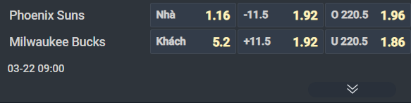 Nhận định b&oacute;ng rổ Phoenix Suns vs Milwaukee Bucks, 09h00 ng&agrave;y 22/3: Cạn kiệt động lực - Ảnh 3