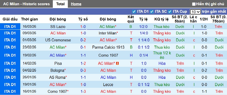 Nhận định, soi kèo AC Milan vs Torino, 00h00 ngày 22/3: Không có bất ngờ - Ảnh 4