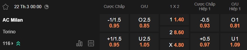 Nhận định, soi kèo AC Milan vs Torino, 00h00 ngày 22/3: Không có bất ngờ - Ảnh 5