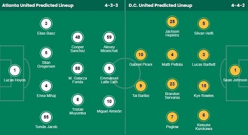 Nhận định, soi kèo Atlanta United vs DC United - Ảnh 1