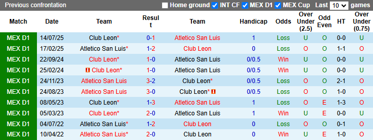 Nhận định, soi kèo Atletico San Luis vs Club Leon, 8h00 ngày 22/3: Khách sa sút - Ảnh 4
