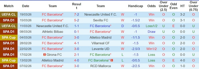 Nhận định, soi kèo Barcelona vs Rayo Vallecano, 20h00 ngày 22/3: Khó cản chủ nhà - Ảnh 1