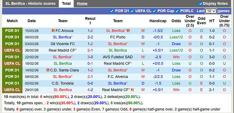 Nhận định, soi kèo Benfica vs Vitoria Guimaraes, 1h ngày 22/3: Khác biệt - Ảnh 3