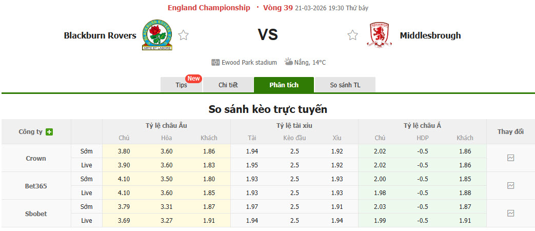 Nhận định, soi kèo Blackburn vs Middlesbrough, 19h30 ngày 21/3: Hai thái cực - Ảnh 1