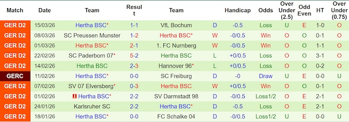 Nhận định, soi kèo Dusseldorf vs Hertha, 19h30 ngày 22/3: Điểm tựa sân nhà - Ảnh 2