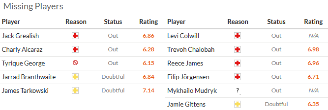Nhận định, soi kèo Everton vs Chelsea, 0h30 ngày 22/3: Gặp khó tại Liverpool - Ảnh 6