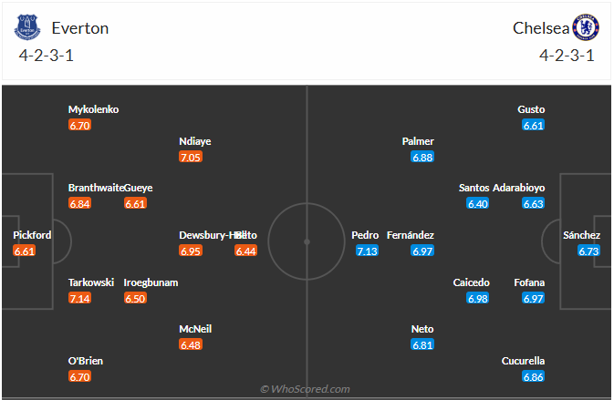 Nhận định, soi kèo Everton vs Chelsea, 0h30 ngày 22/3: Gặp khó tại Liverpool - Ảnh 7
