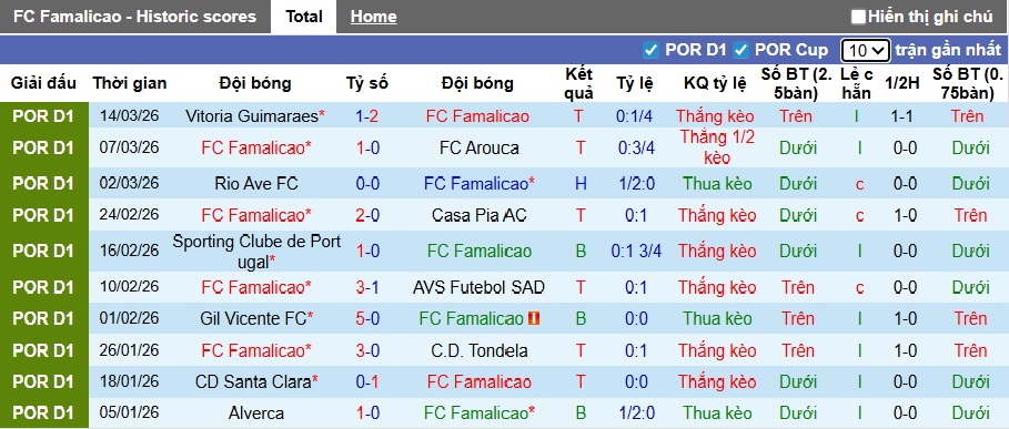 Nhận định, soi kèo Famalicao vs CD Nacional, 22h30 ngày 21/3: Bệ phóng sân nhà - Ảnh 4