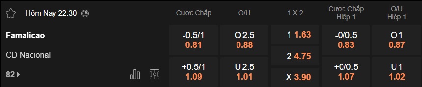 Nhận định, soi kèo Famalicao vs CD Nacional, 22h30 ngày 21/3: Bệ phóng sân nhà - Ảnh 5