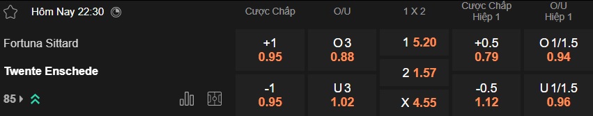 Nhận định, soi kèo Fortuna Sittard vs Twente, 22h30 ngày 21/3: Ca khúc khải hoàn - Ảnh 5