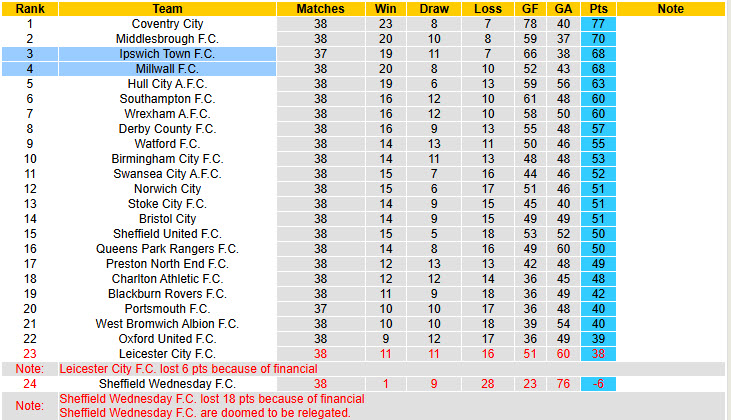 Nhận định, soi kèo Ipswich Town vs Millwall, 19h30 ngày 21/3: Đối đầu trực diện - Ảnh 5