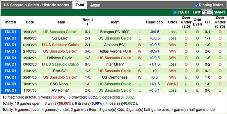 Nhận định, soi kèo Juventus vs Sassuolo, 2h45 ngày 22/3: Tiến bước - Ảnh 8