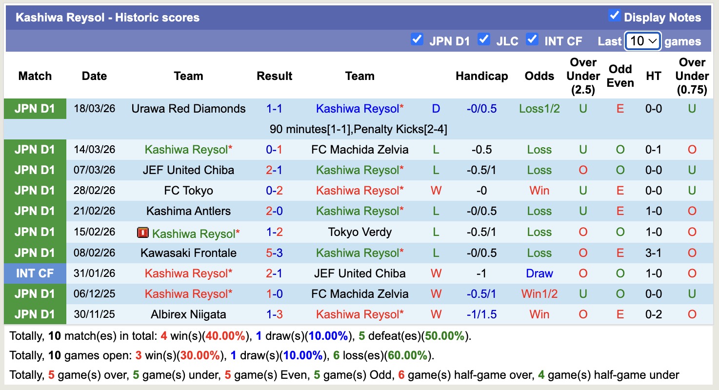 Nhận định, soi kèo Kashiwa Reysol vs Mito Hollyhock, 14h00 ngày 22/3: Sáng cửa dưới - Ảnh 5