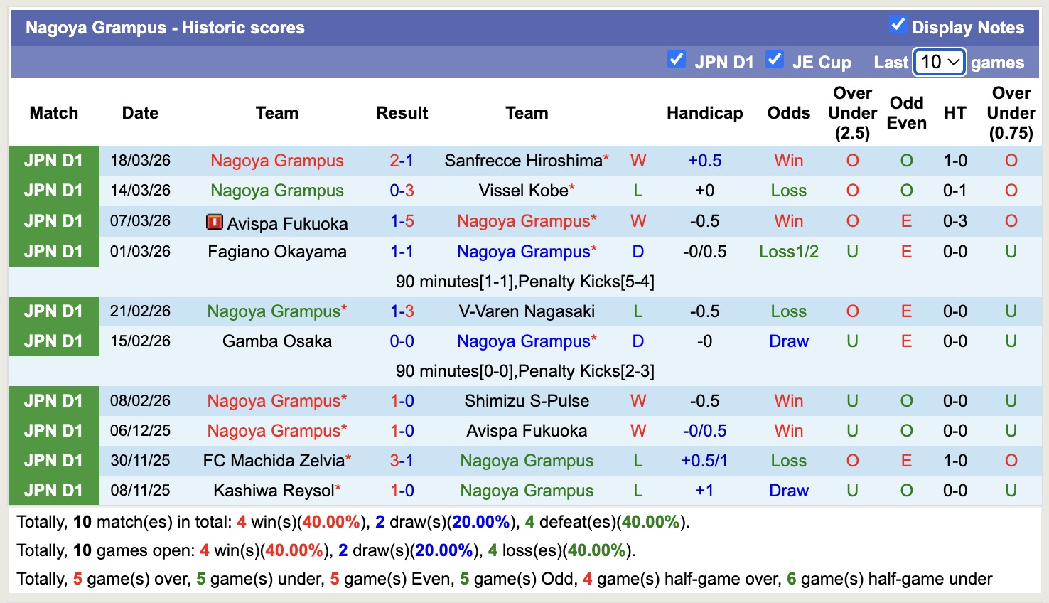 Nhận định, soi kèo Kyoto Sanga vs Nagoya Grampus, 12h00 ngày 22/3: 3 điểm sân nhà - Ảnh 4