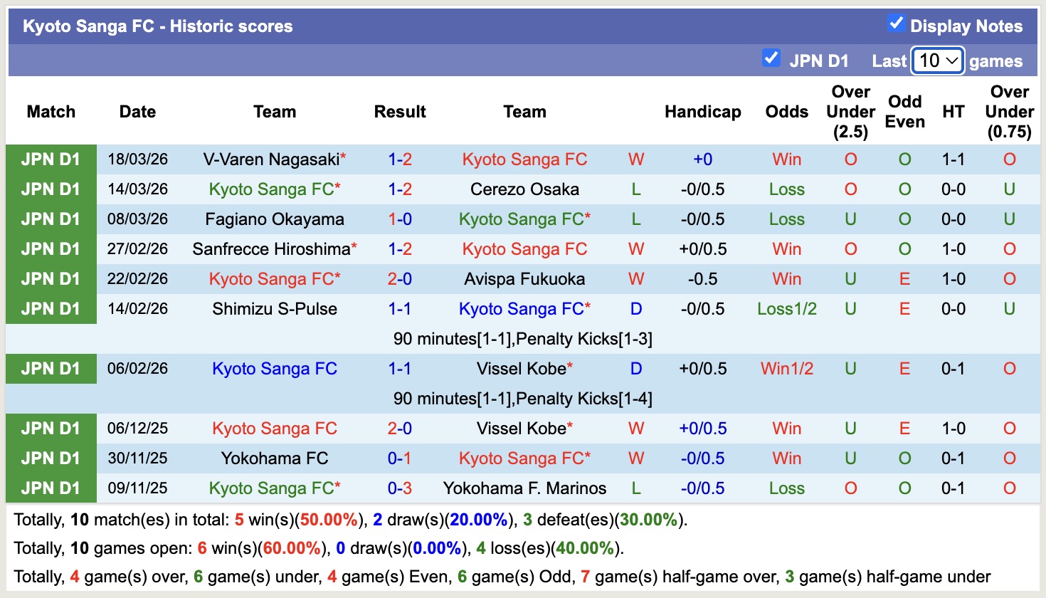Nhận định, soi kèo Kyoto Sanga vs Nagoya Grampus, 12h00 ngày 22/3: 3 điểm sân nhà - Ảnh 5