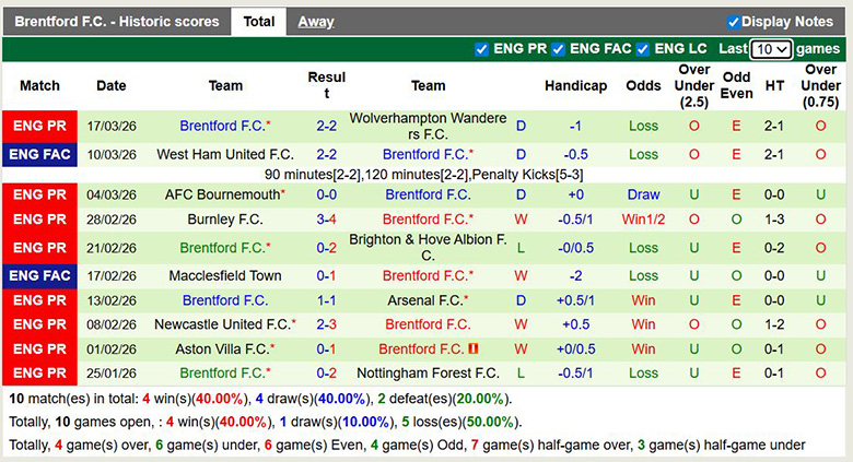 Nhận định, soi kèo Leeds vs Brentford, 3h ngày 22/3: Bùng nổ - Ảnh 4