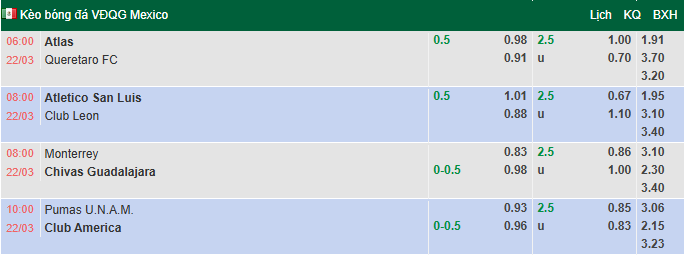 Nhận định, soi kèo Monterrey vs Guadalajara, 8h05 ngày 22/3: Củng cố ngôi đầu - Ảnh 1