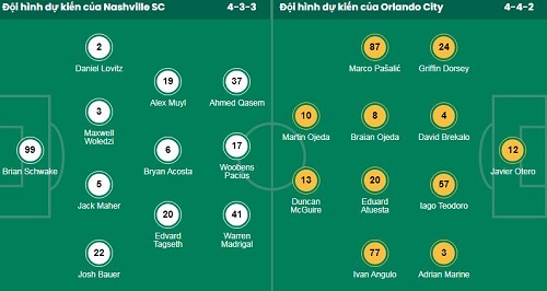 Nhận định, soi kèo Nashville vs Orlando - Ảnh 1