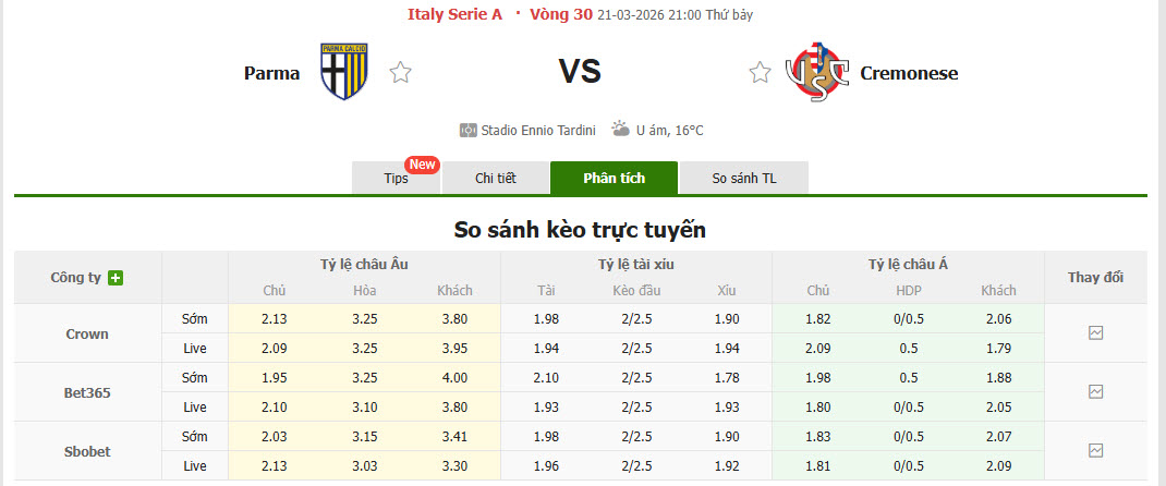 Nhận định, soi kèo Parma vs Cremonese, 21h00 ngày 21/3: Lấy lại thăng bằng - Ảnh 1