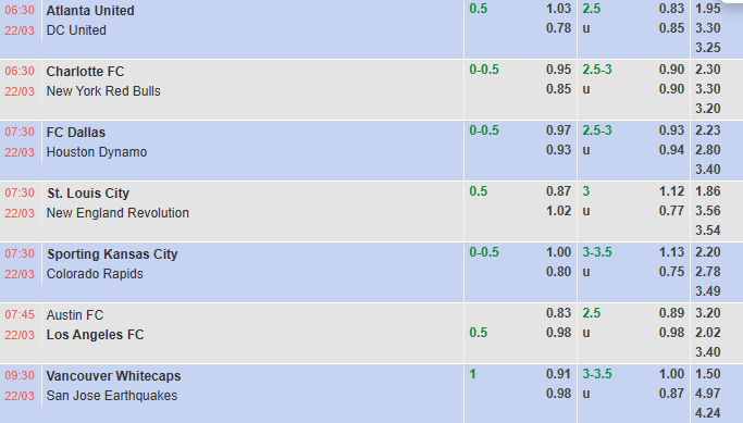 Nhận định, soi kèo Saint Louis City vs New England, 7h30 ngày 22/3: Chưa thể khá hơn - Ảnh 2