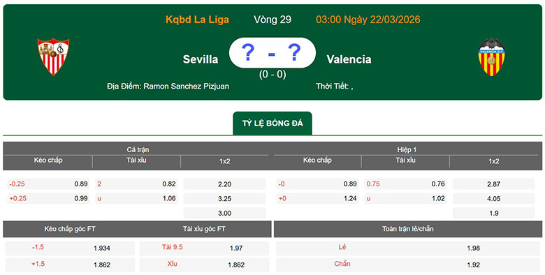 Nhận định, soi kèo Sevilla vs Valencia, 3h ngày 22/3: Trở lại - Ảnh 1