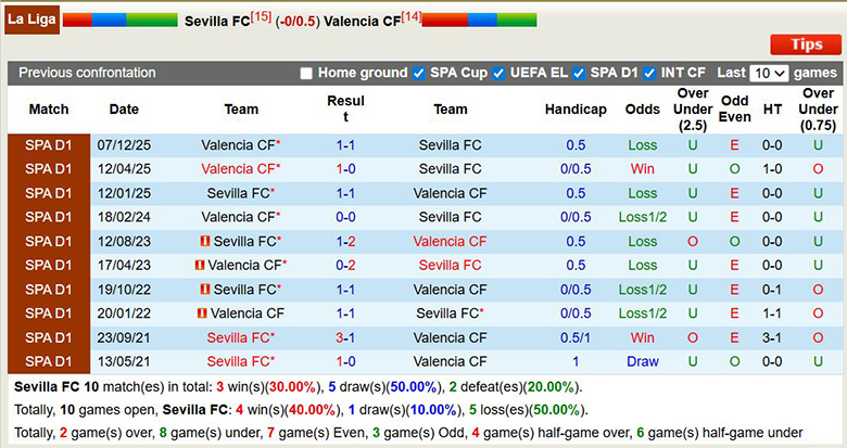 Nhận định, soi kèo Sevilla vs Valencia, 3h ngày 22/3: Trở lại - Ảnh 2