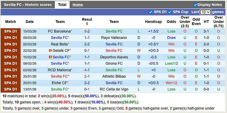 Nhận định, soi kèo Sevilla vs Valencia, 3h ngày 22/3: Trở lại - Ảnh 3