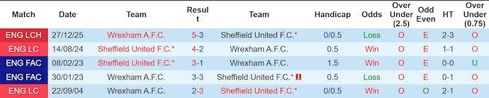Nhận định, soi kèo Sheffield Utd vs Wrexham, 22h00 ngày 21/3: Hướng tới Top 6 - Ảnh 3
