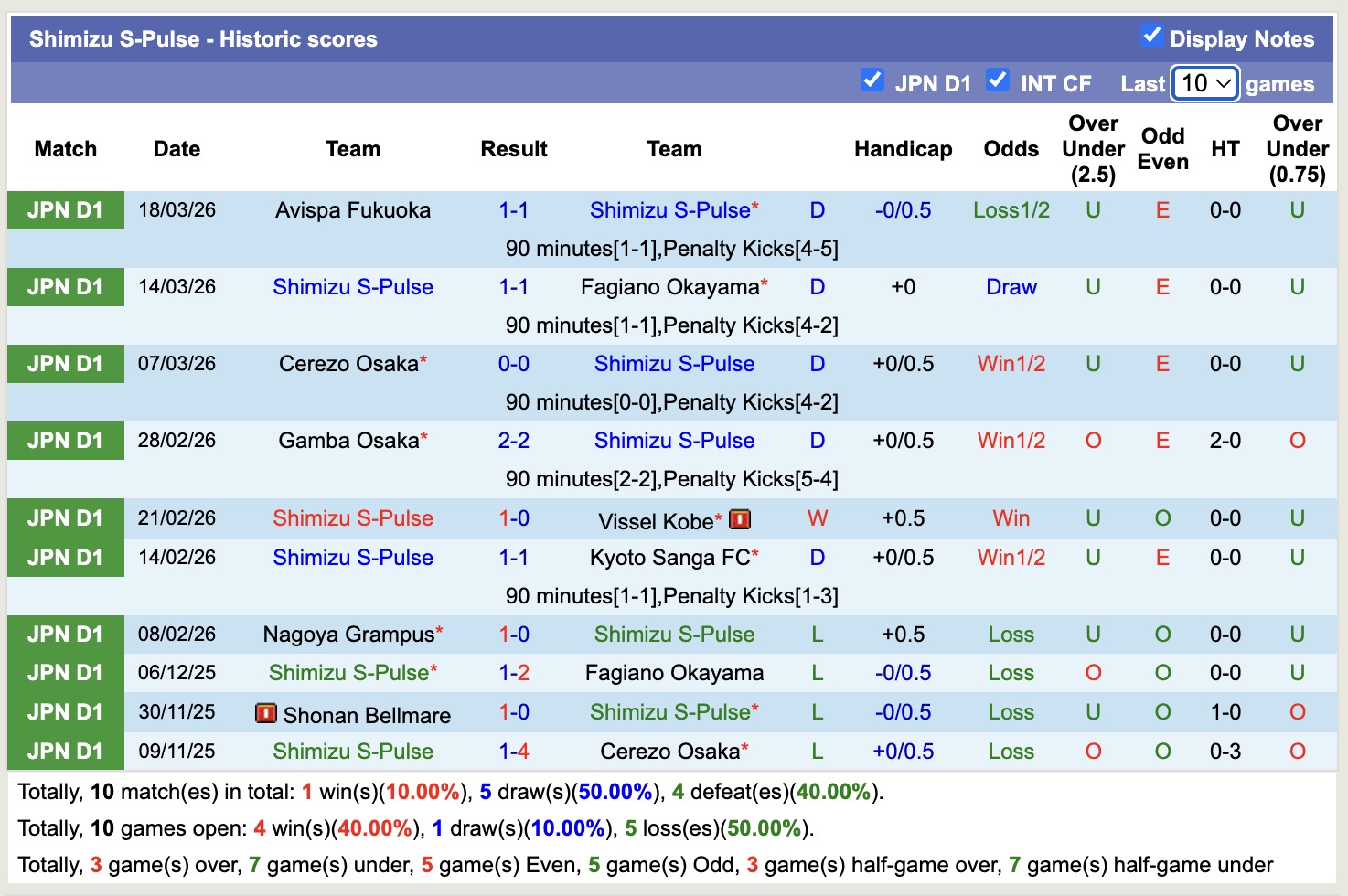 Nhận định, soi kèo Shimizu S-Pulse vs Sanfrecce Hiroshima, 11h00 ngày 22/3: Khó nhằn - Ảnh 5