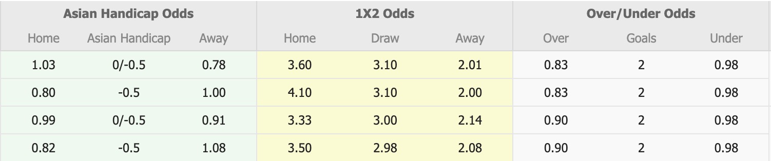Nhận định, soi kèo Tokyo Verdy vs Tokyo, 12h00 ngày 22/3: Bám đuổi Top1 - Ảnh 1