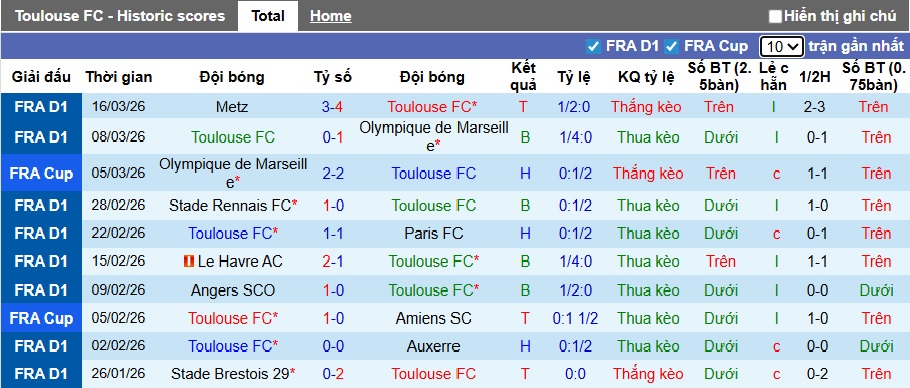 Nhận định, soi kèo Toulouse vs Lorient, 23h00 ngày 21/3: Chia điểm! - Ảnh 4