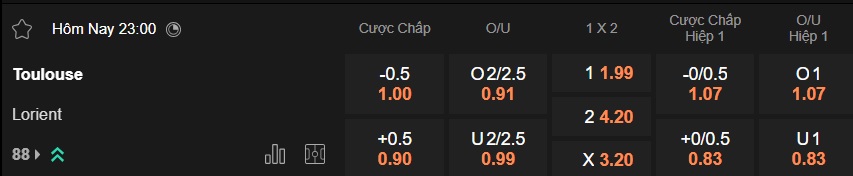 Nhận định, soi kèo Toulouse vs Lorient, 23h00 ngày 21/3: Chia điểm! - Ảnh 5