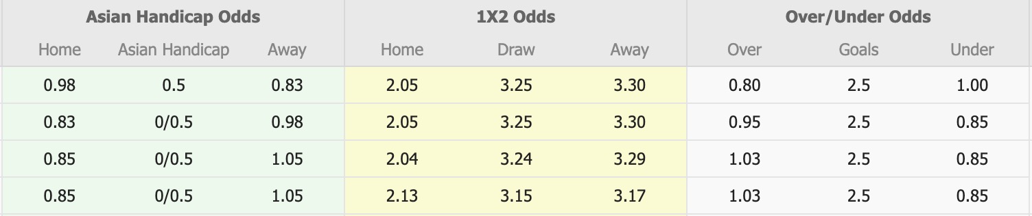 Nhận định, soi kèo Ulsan HD vs Gimcheon Sangmu, 12h00 ngày 22/3: Tiếp tục chiến thắng - Ảnh 1