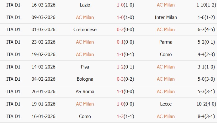 Soi kèo góc AC Milan vs Torino, 0h00 ngày 22/03 - Ảnh 1