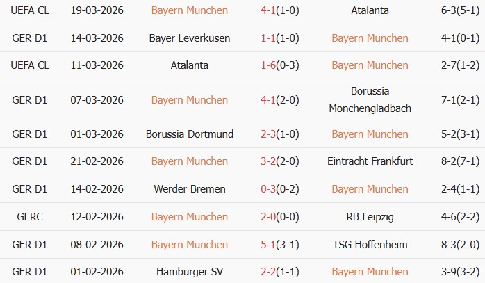 Soi kèo góc Bayern Munich vs Union Berlin, 21h30 ngày 21/03 - Ảnh 1