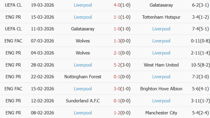 Soi kèo góc Brighton vs Liverpool, 19h30 ngày 21/03 - Ảnh 2