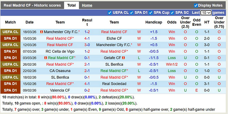 Chuyên gia dự đoán Real Madrid vs Atletico Madrid, 3h ngày 23/3 - Ảnh 3