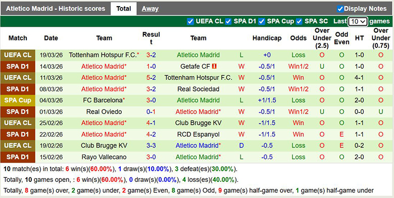 Chuyên gia dự đoán Real Madrid vs Atletico Madrid, 3h ngày 23/3 - Ảnh 4