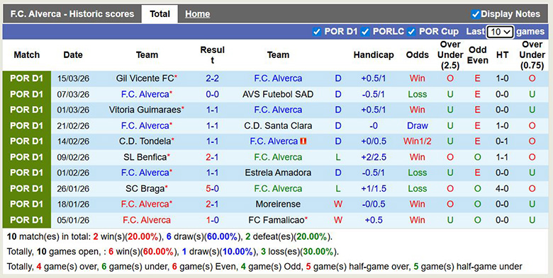 Nhận định, soi kèo Alverca vs Sporting CP, 1h ngày 23/3: Áp đảo - Ảnh 3