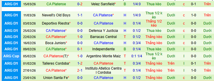 Nhận định, soi kèo Argentinos Juniors vs Platense - Ảnh 2