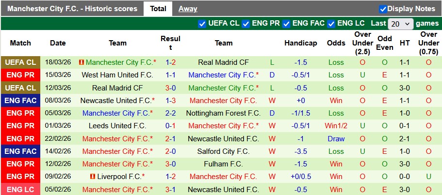 Nhận định, soi kèo Arsenal vs Man City, 23h30 ngày 22/3: Sấm rền Wembley - Ảnh 2