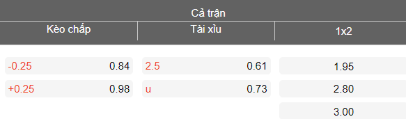 Nhận định soi kèo BG Pathum United vs Ratchaburi, 18h30 ngày 22/3: Thói quen - Ảnh 4