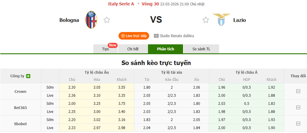 Nhận định, soi kèo Bologna vs Lazio, 21h00 ngày 22/3: Thể lực cạn kiệt - Ảnh 1